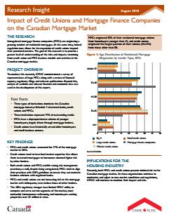 research-insight-credit-unions-mortgage-finance-companies-ca-mortgage-market-69376-enpdf
